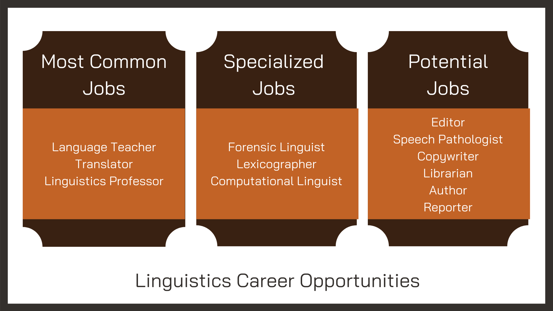 Top Universities to Study Linguistics in Australia 2020 - Excel ...