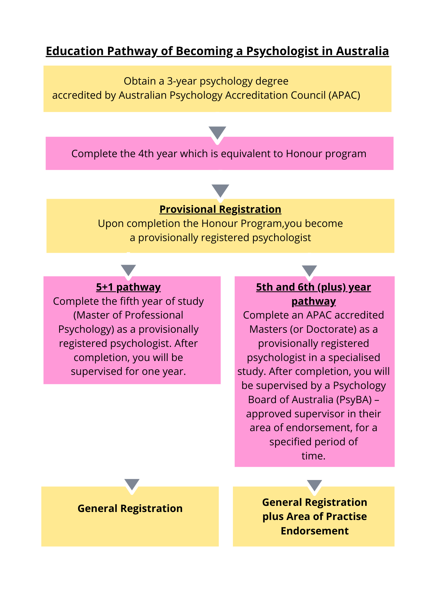 Top Universities for Psychology in Australia 2020 Excel Education