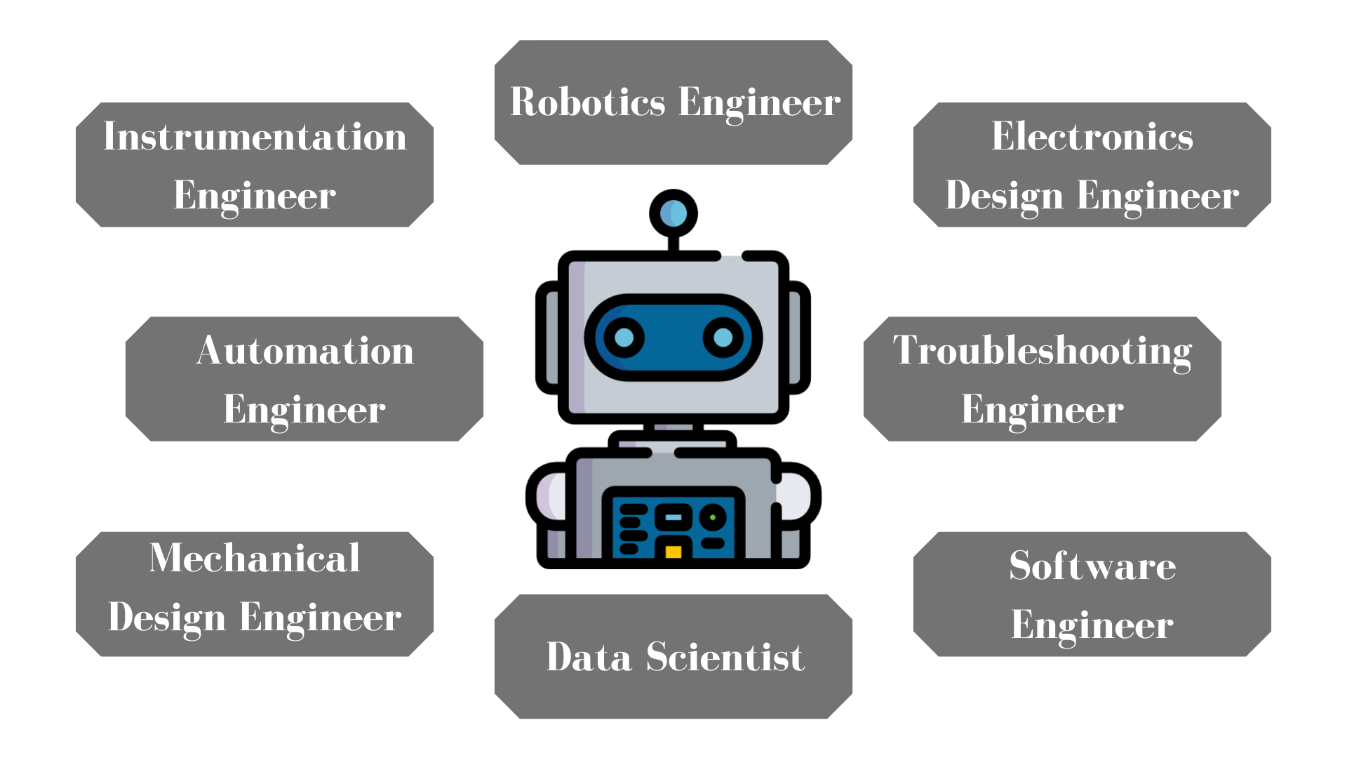 Top universities to study robotics and mechatronics engineering in