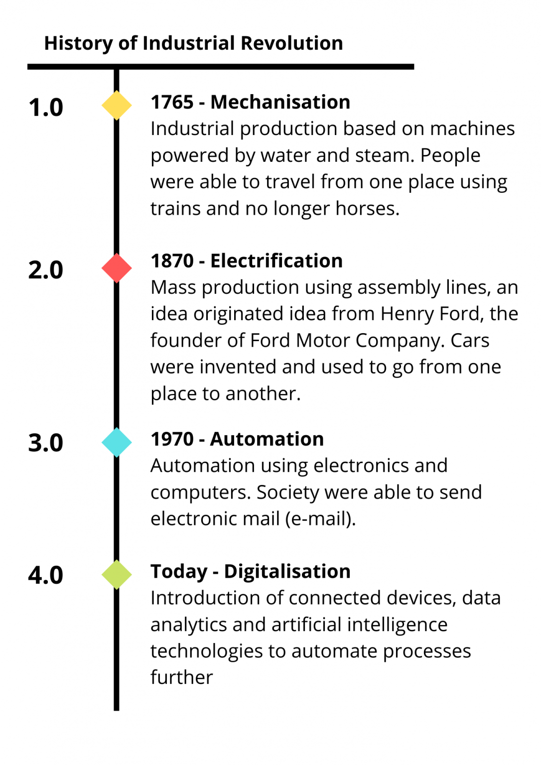 Top Degrees to Study for Industrial Revolution 4.0 - Excel Education