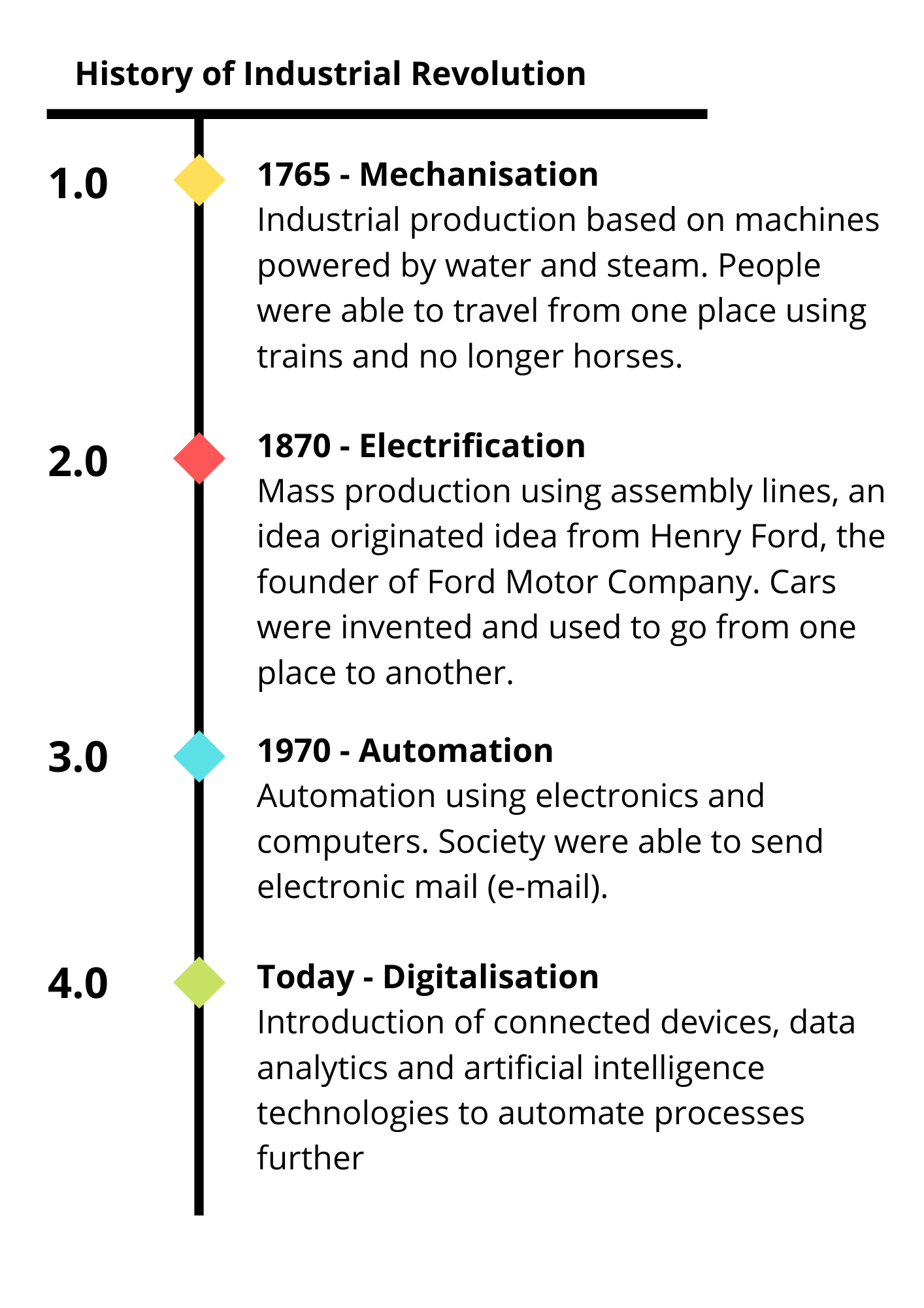 Top Degrees to Study for Industrial Revolution 4.0 Excel Education