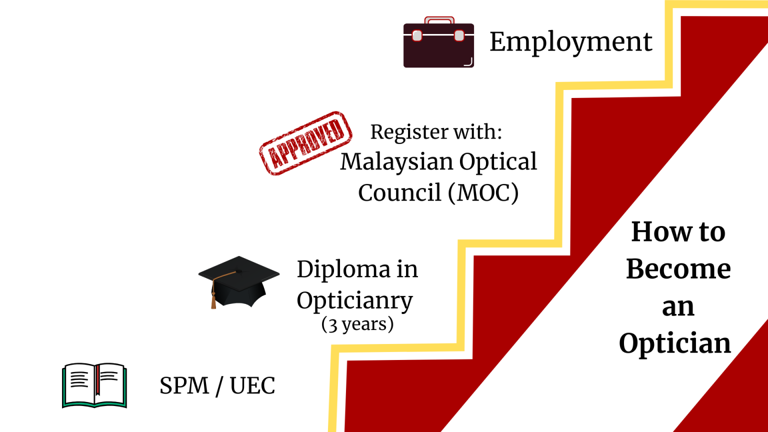 Study Optometry In Malaysia Excel Education Study In Australia