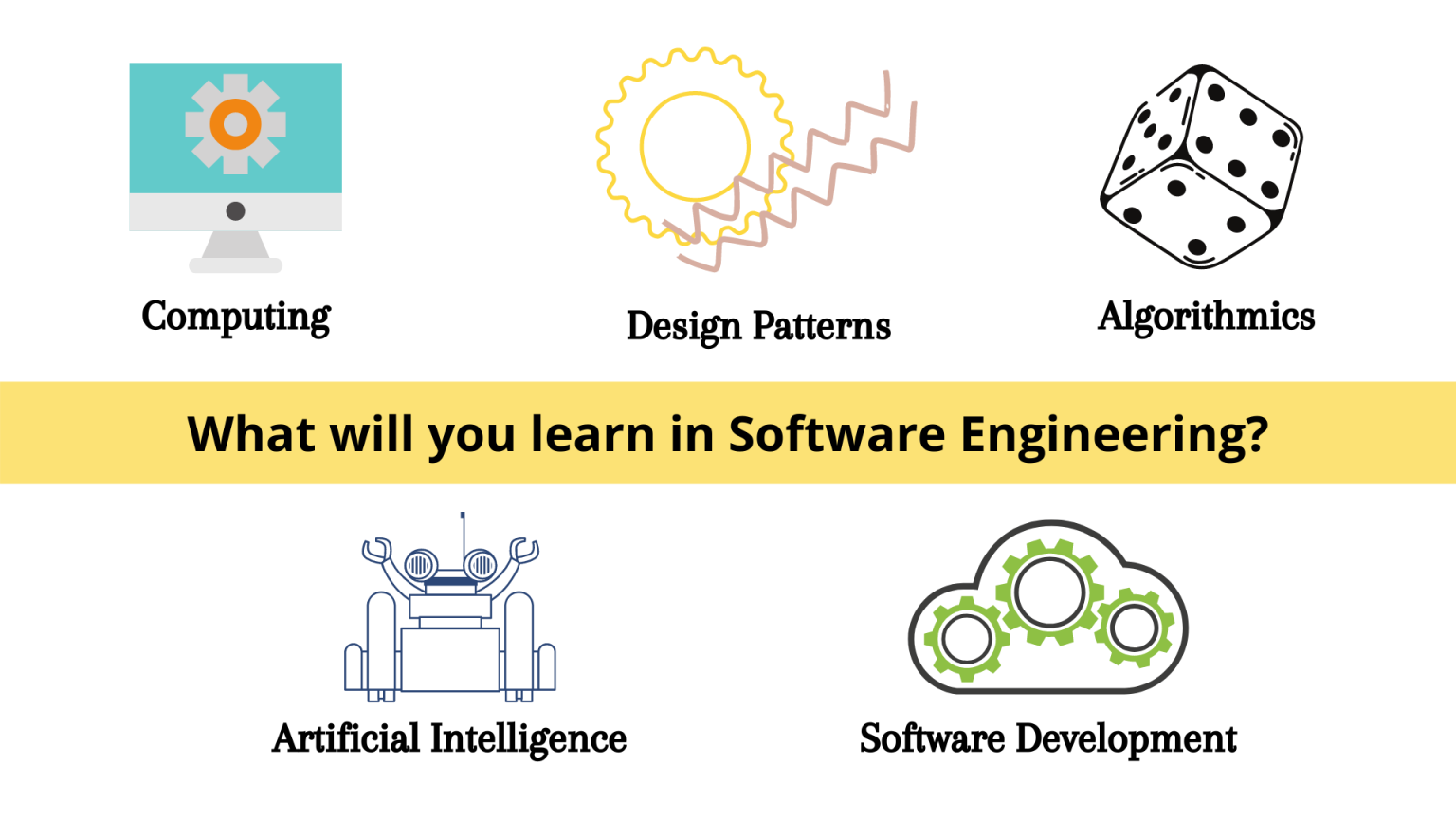 Top Private Universities to Study Software Engineering in Malaysia 2020 Excel Education
