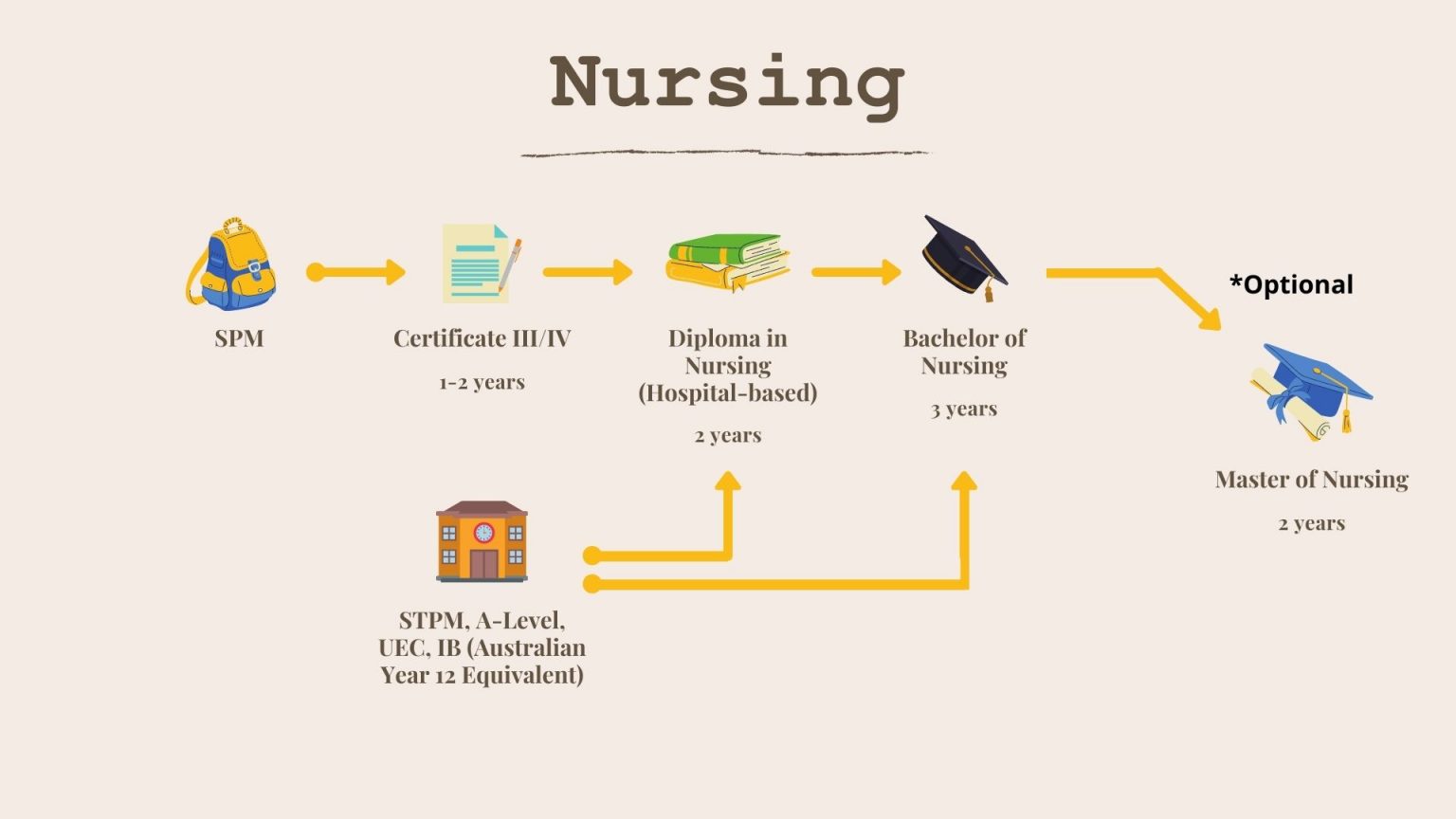 Top Universities to study Nursing in Australia 2021 Excel Education Study in Australia