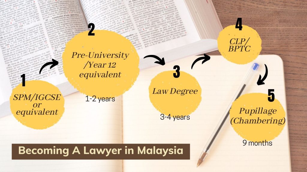 Malaysian bar find a lawyer