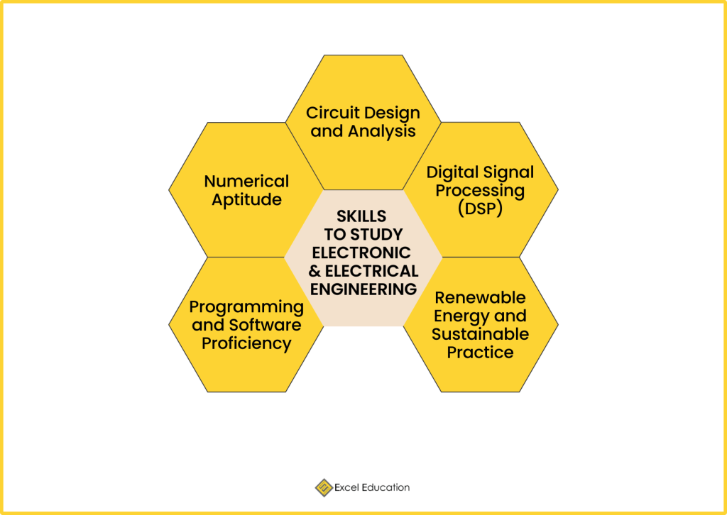 Electrical & Electronic Engineering (EEE) Degree in Australia Excel Education Study in