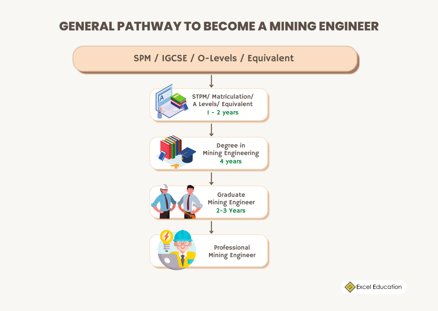 Top Universities to Study Mining Engineering in Australia Excel Education Study in Australia
