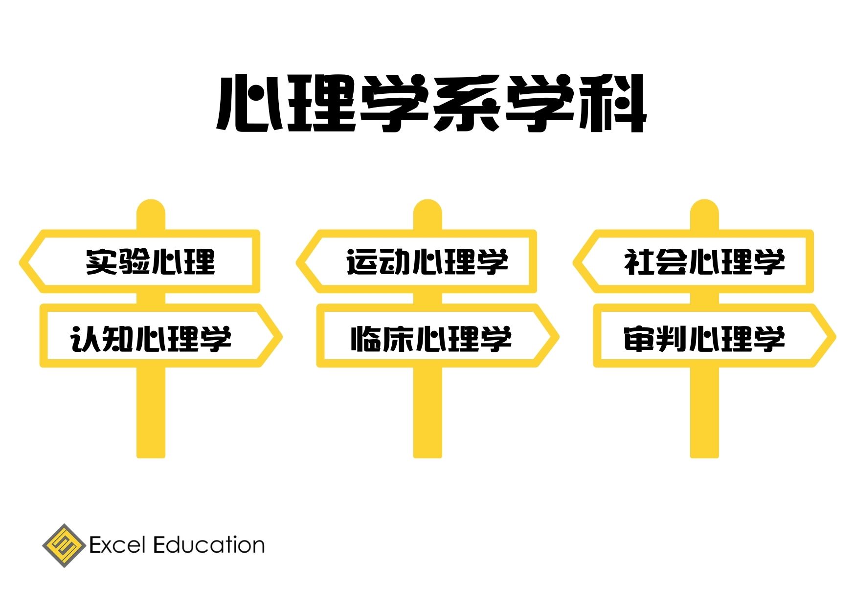 澳洲顶尖心理学系大学 Excel Education Study In Australia Malaysia The Uk Canada