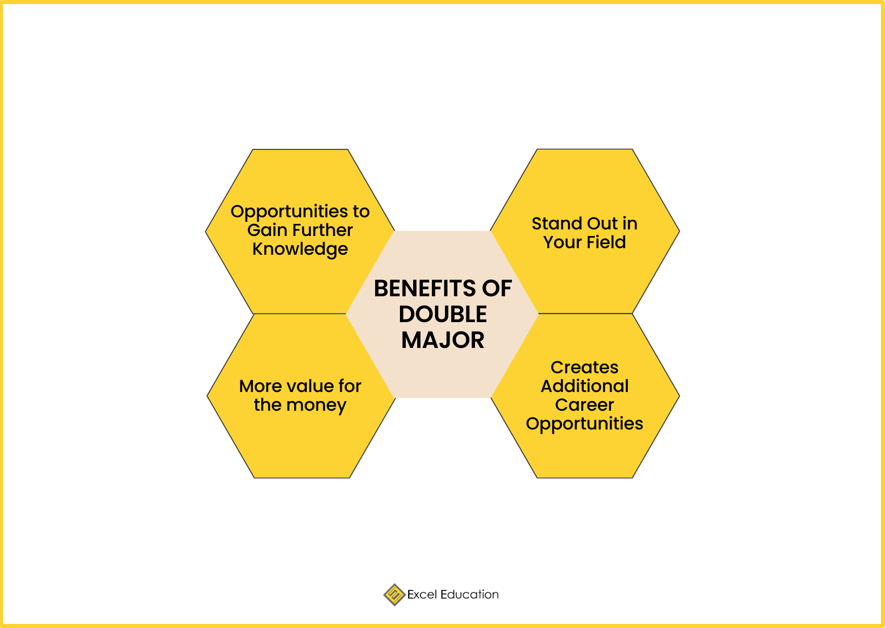 What is the Difference Between a Double Degree, a Double Major, and a