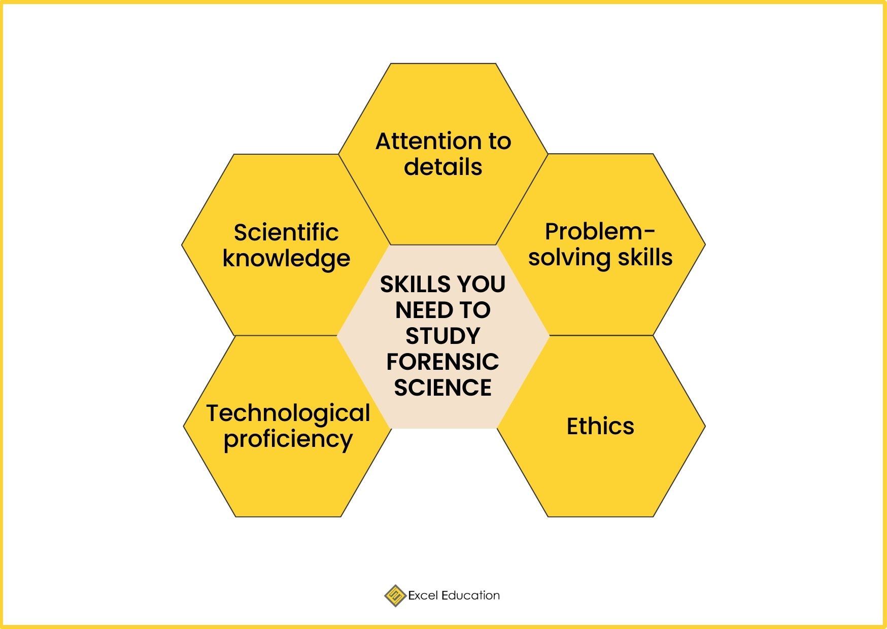 Forensic Science Degrees in Malaysia 2023 Excel Education Study in