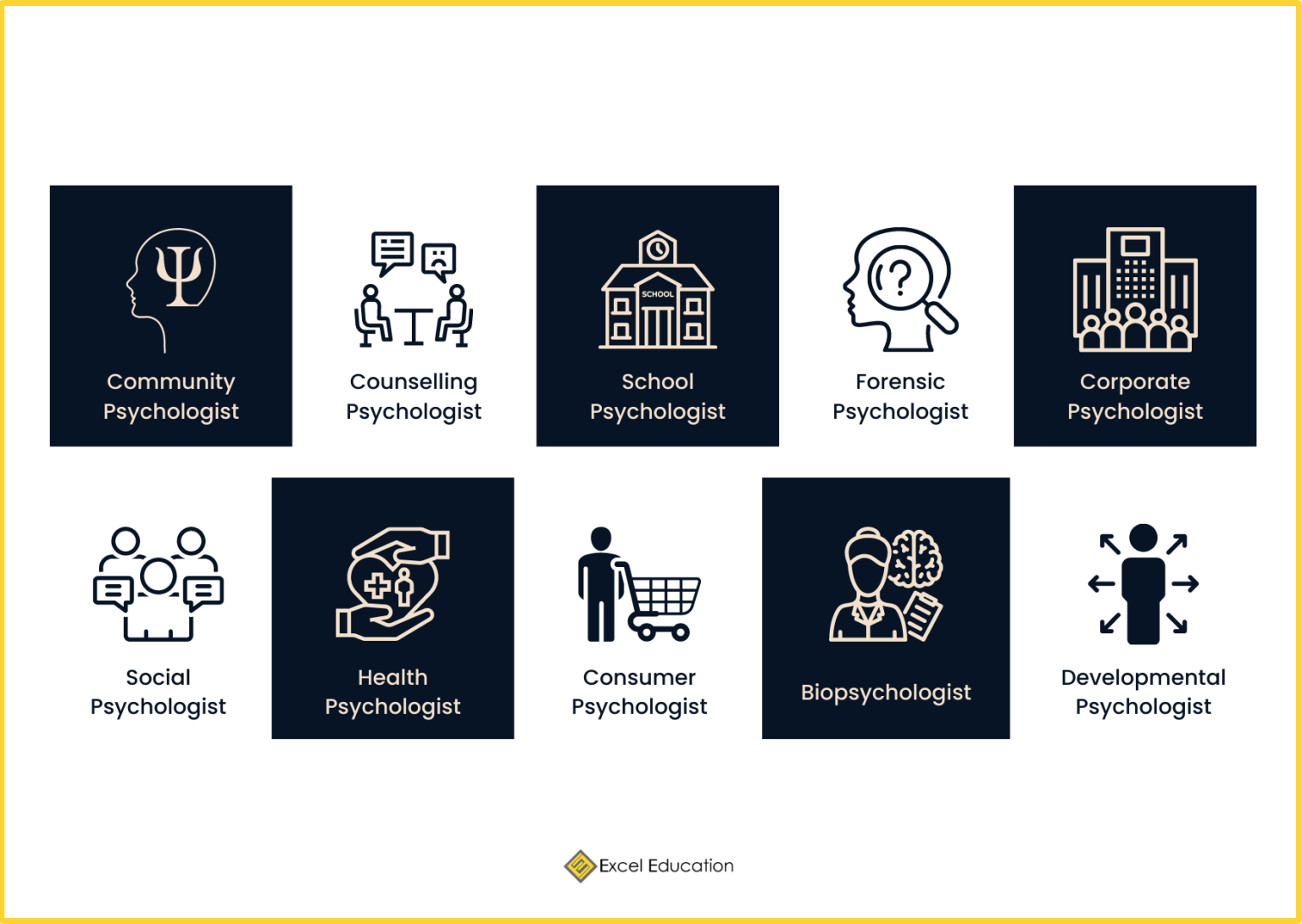 How to a Clinical Psychologist in Malaysia Excel Education