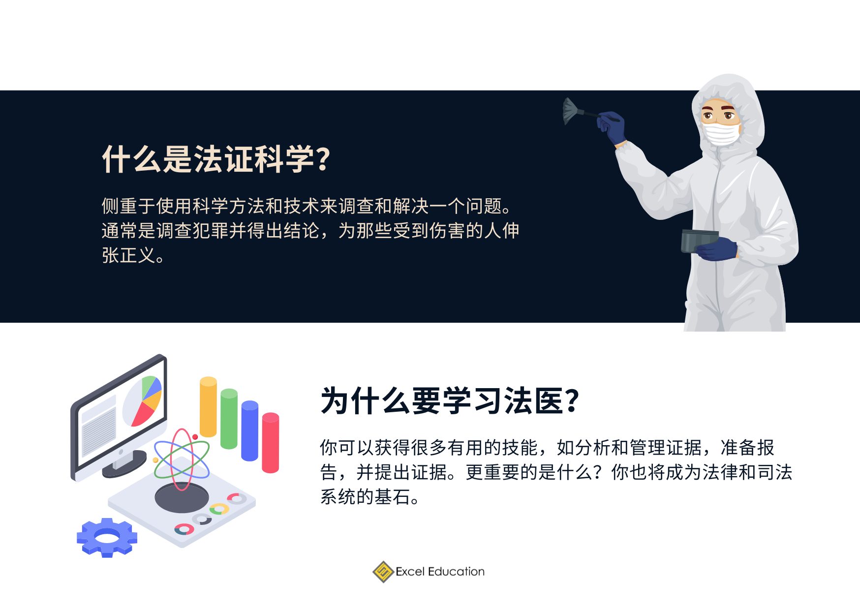 2023年在马来西亚修读法证科学学位 - Excel Education | Study in Australia, Malaysia ...
