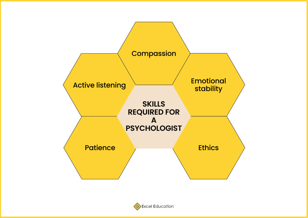 How to a Clinical Psychologist in Malaysia Excel Education Study in Australia