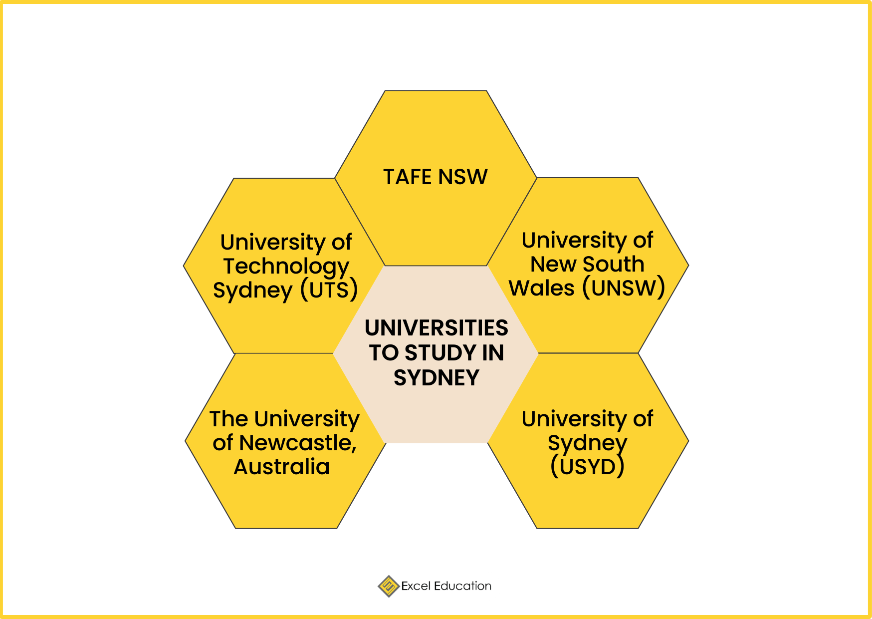 The Best Study Spots in Sydney Excel Education Study in Australia
