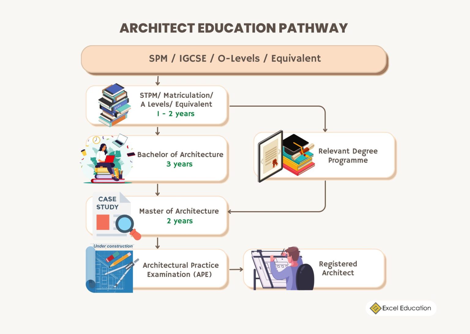 What separates Interior Design from Interior Architecture - Excel ...