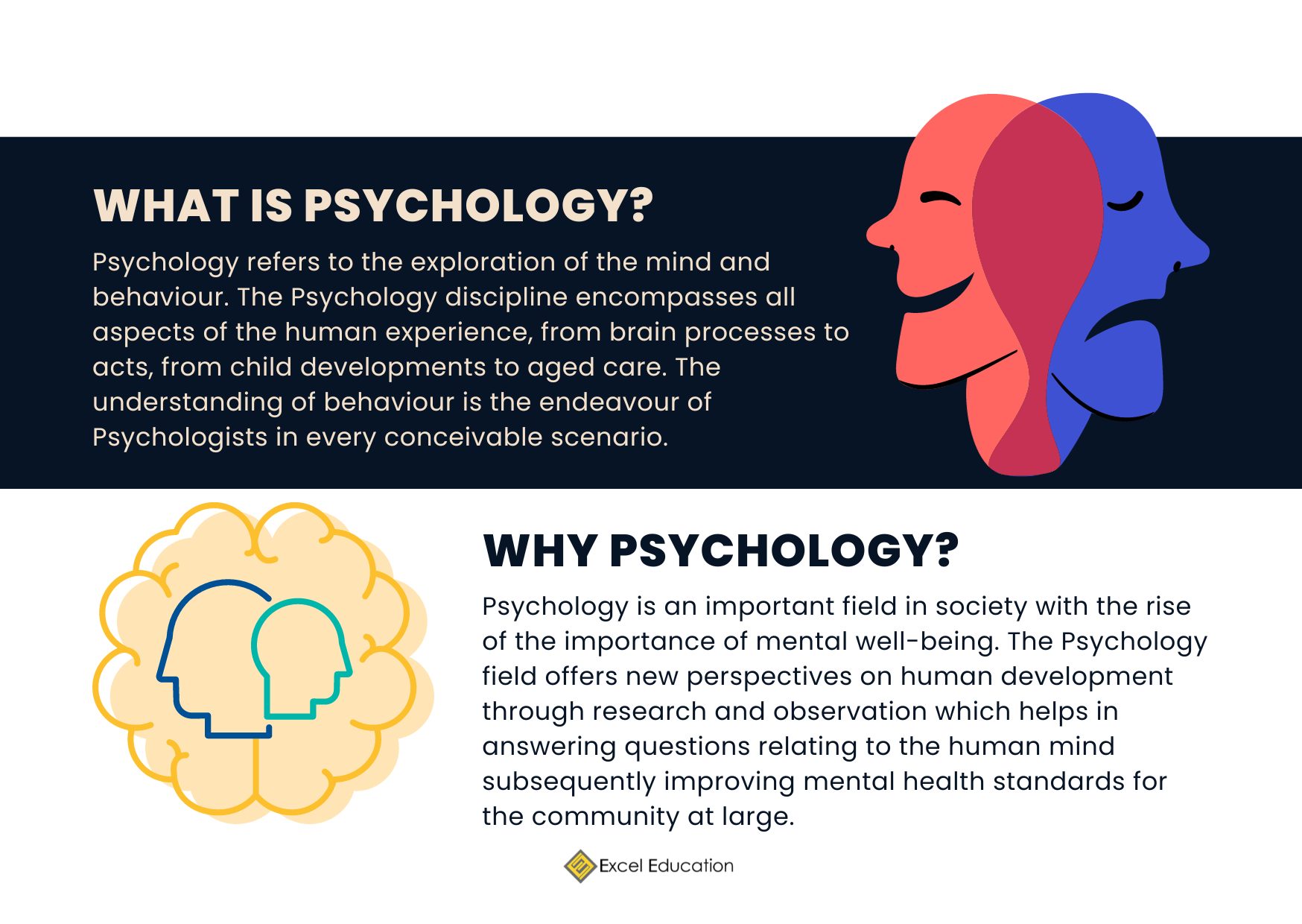 Should I pursue Psychology or Psychiatry? - Excel Education | Study in ...