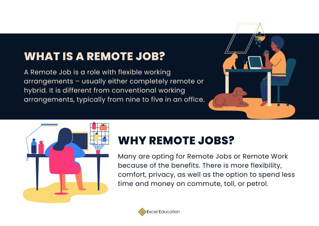 Exploring Remote Jobs: What to Study for Remote Jobs in Malaysia ...